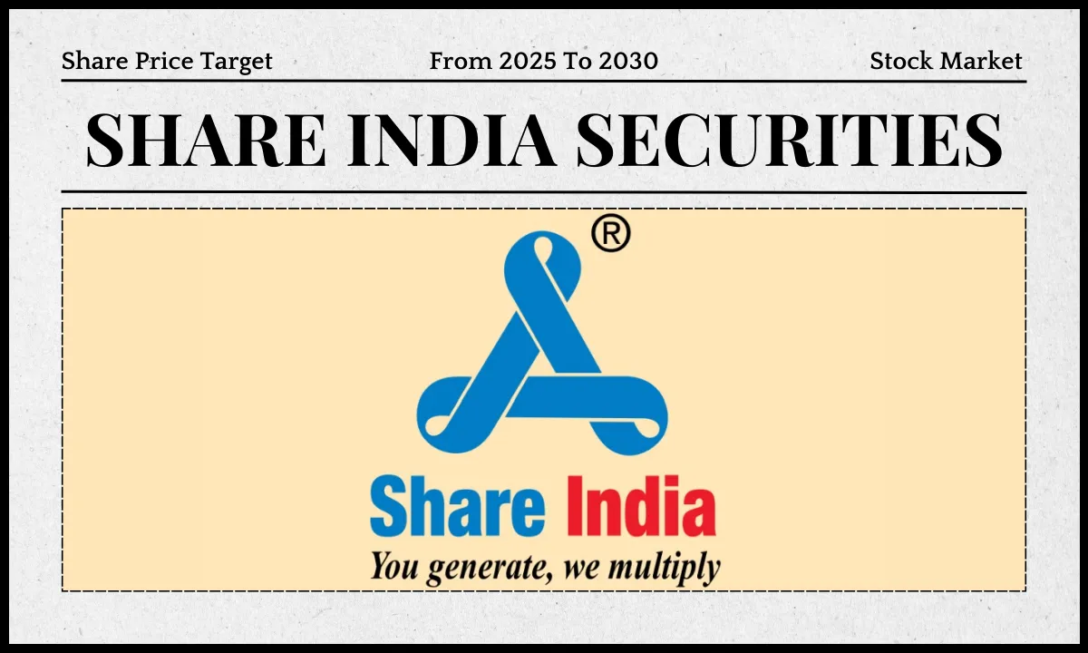 Share India Securities Share Price