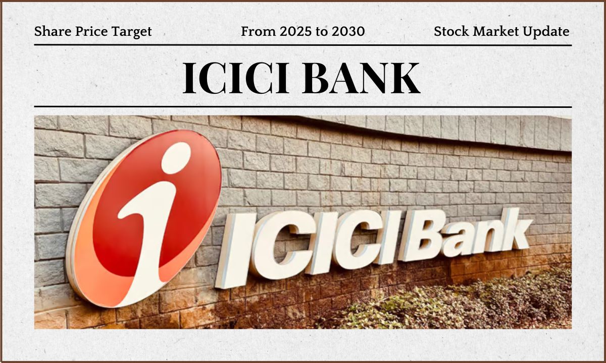 ICICI Bank Share Price