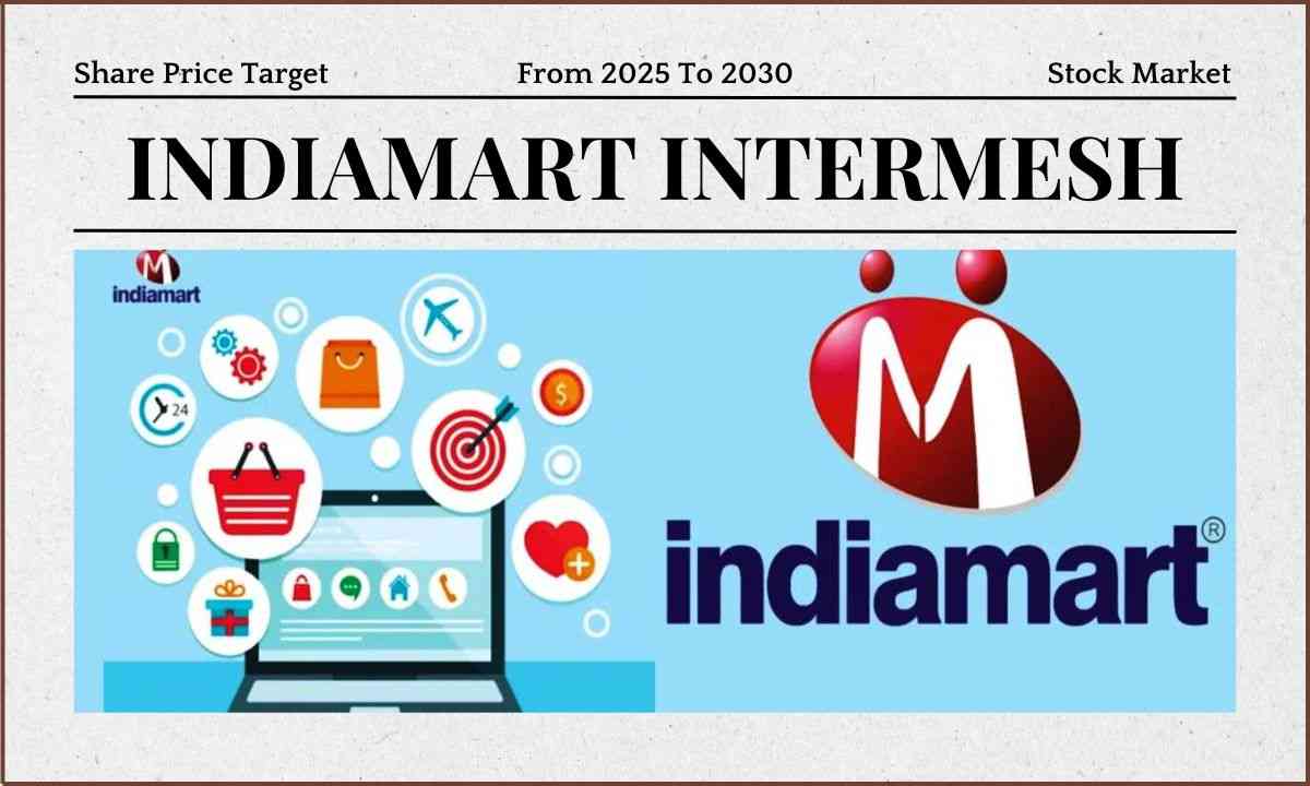 IndiaMART Share Price