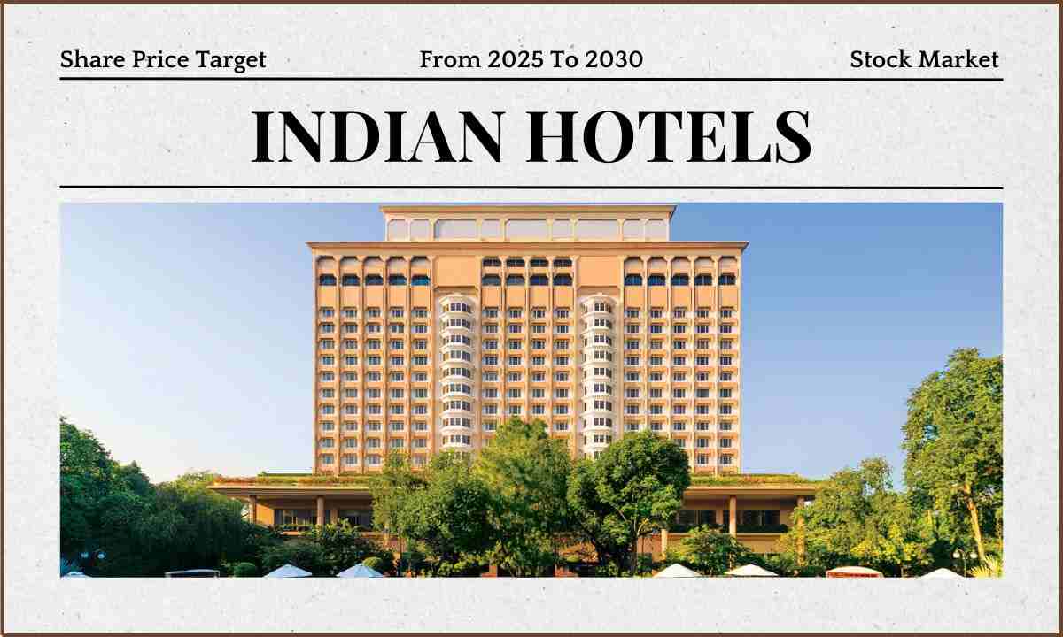 Indian Hotels Share Price