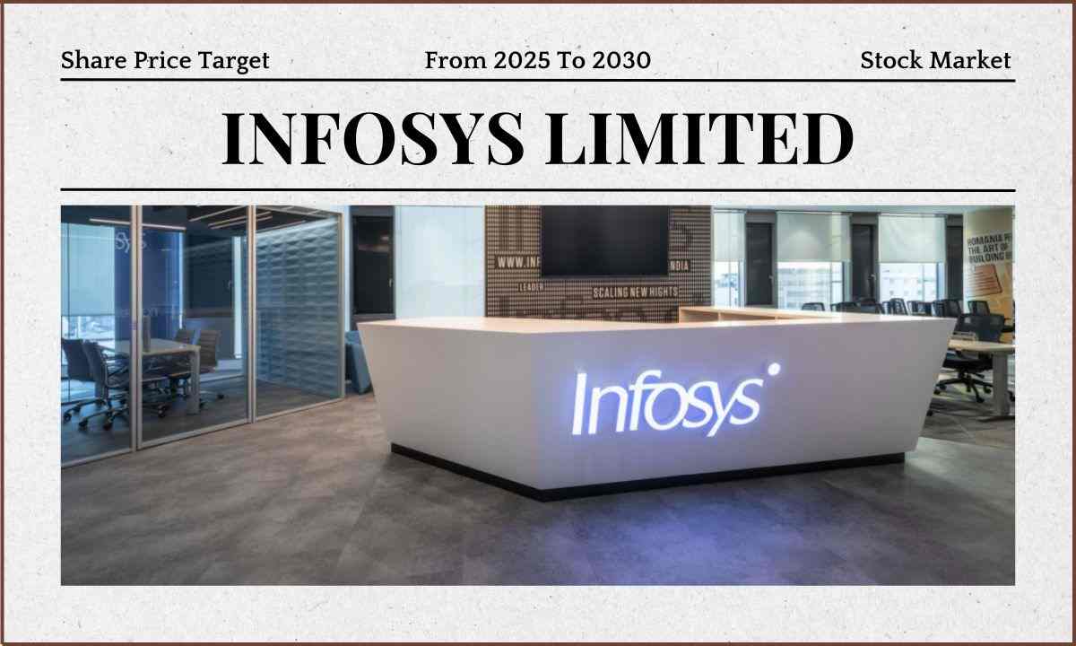 Infosys Share Price