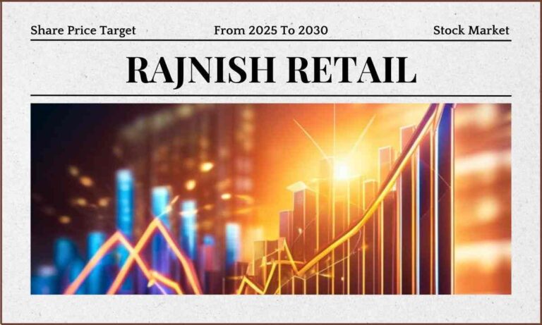 Rajnish Retail Share Price