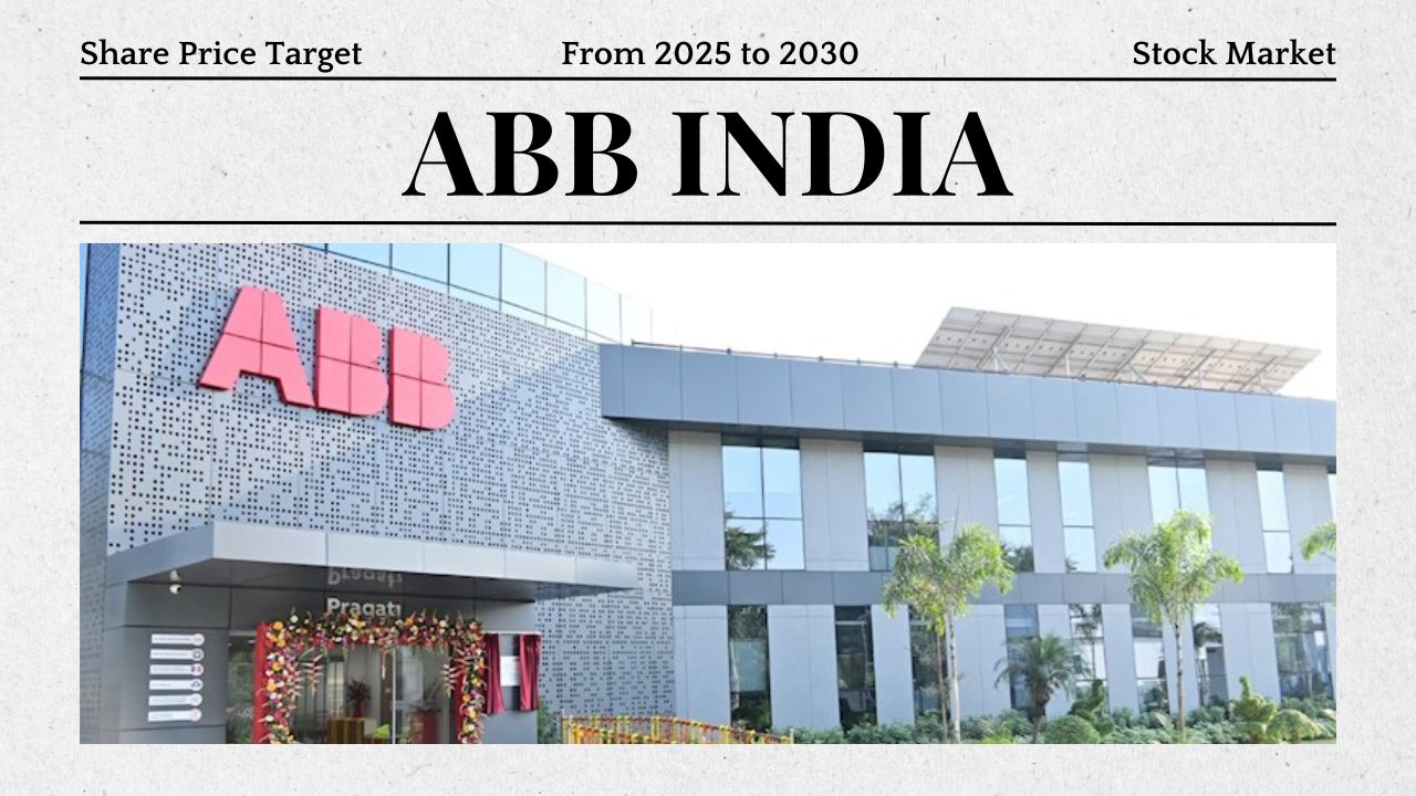 ABB India Share Price