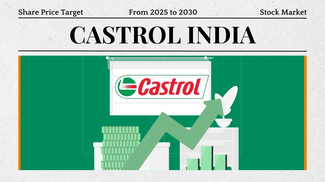 Castrol India Share Price