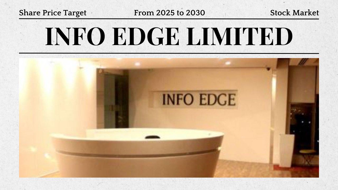 Info Edge Share Price