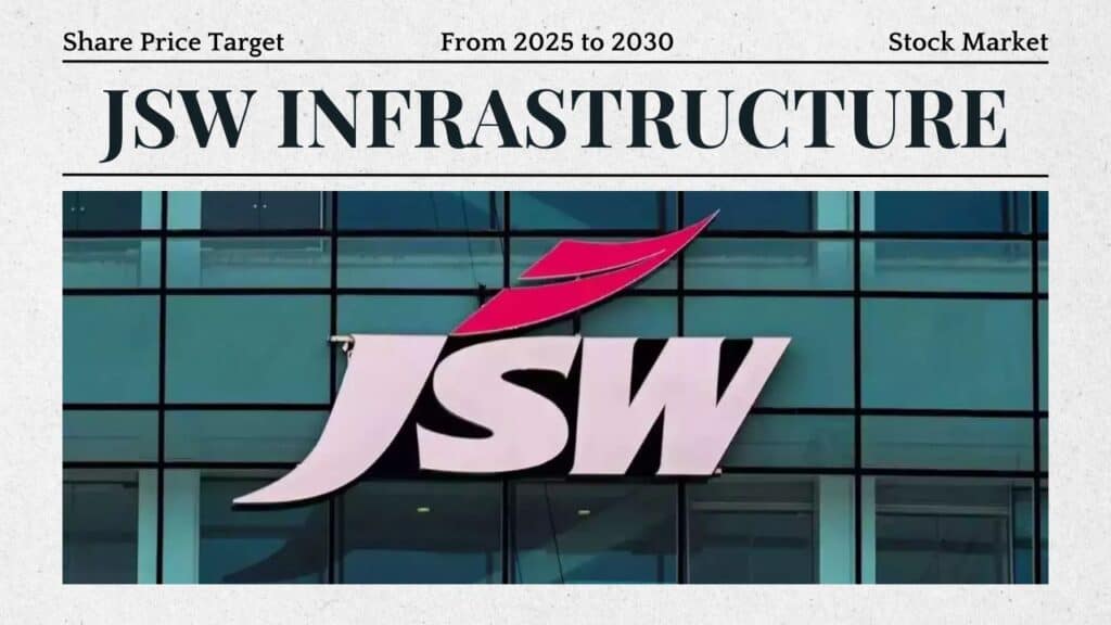 JSW Infrastructure Share Price Target