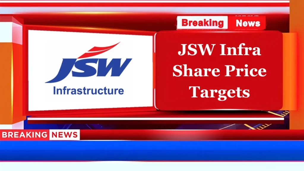 JSW Infrastructure Share Price Target