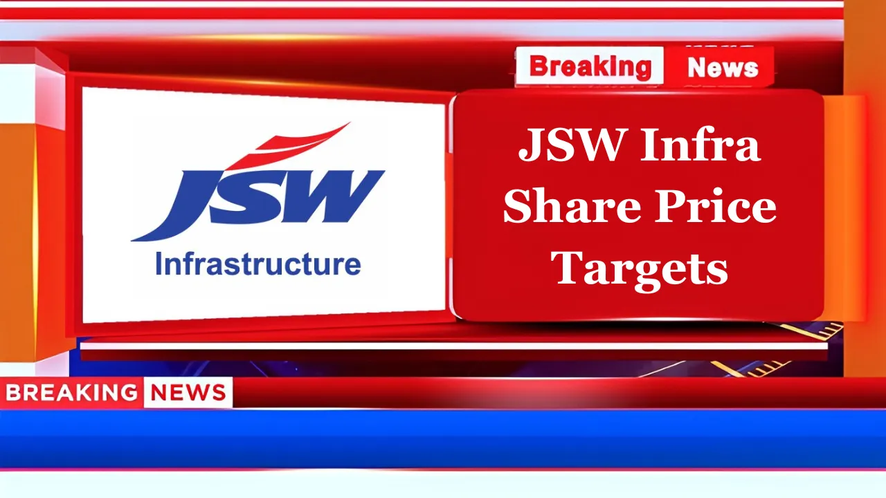 JSW Infrastructure Share Price Target
