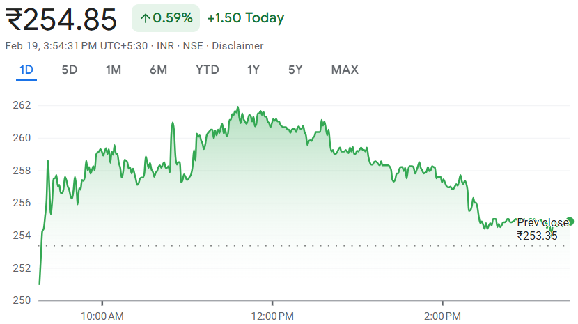 PNC Infratech Share Price Chart