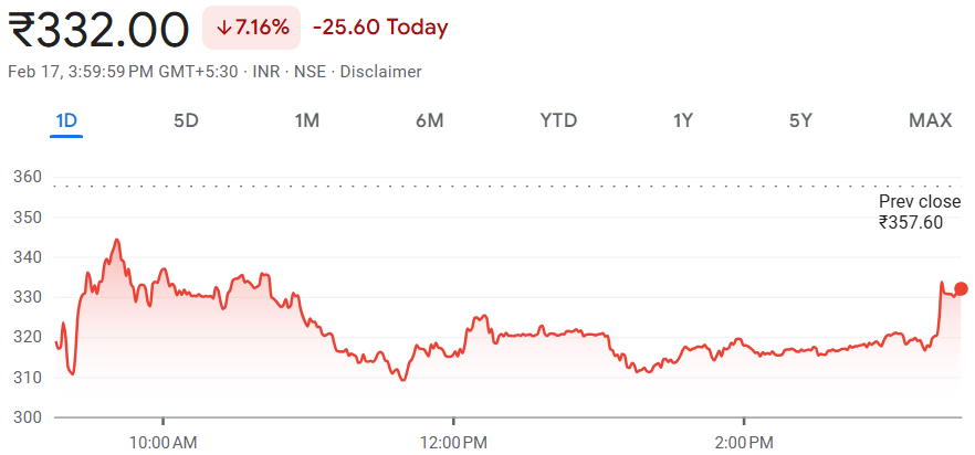 Senco Gold Share Price Chart