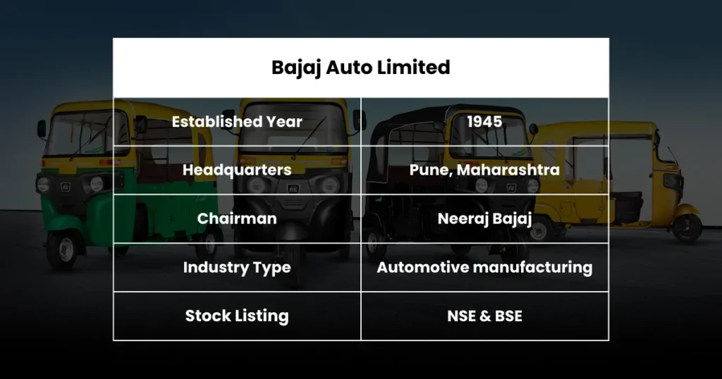 Bajaj Auto Share Price