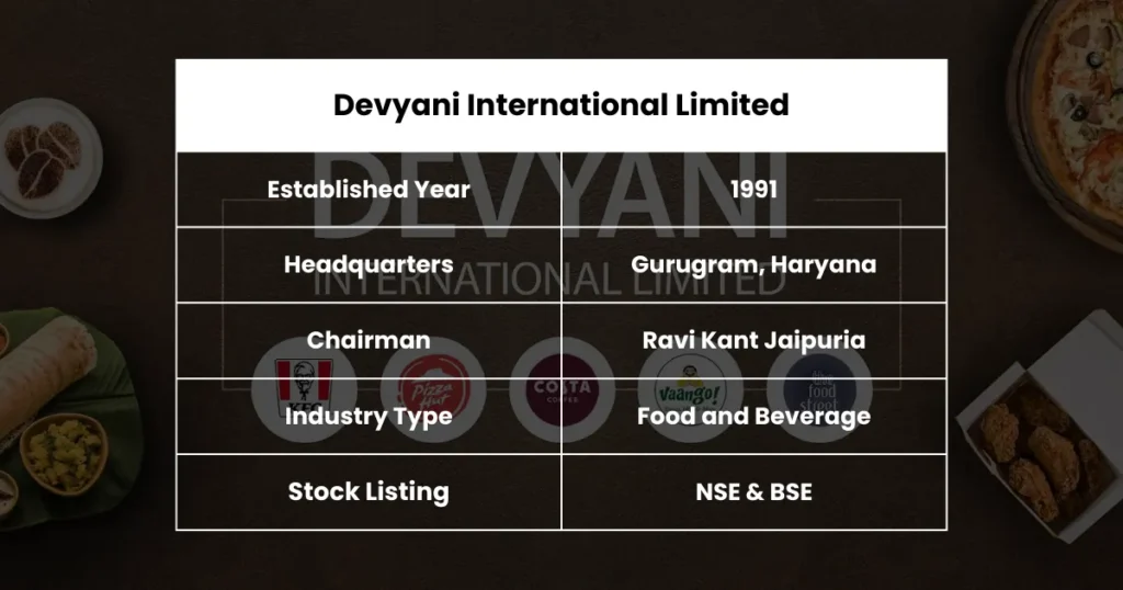 Devyani International Share Price