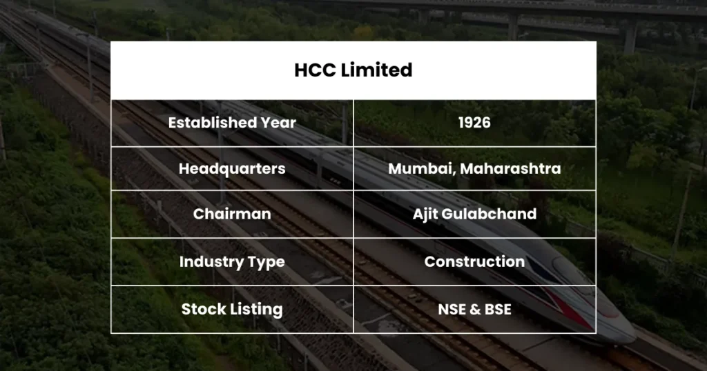 HCC Share Price HCC Share Price