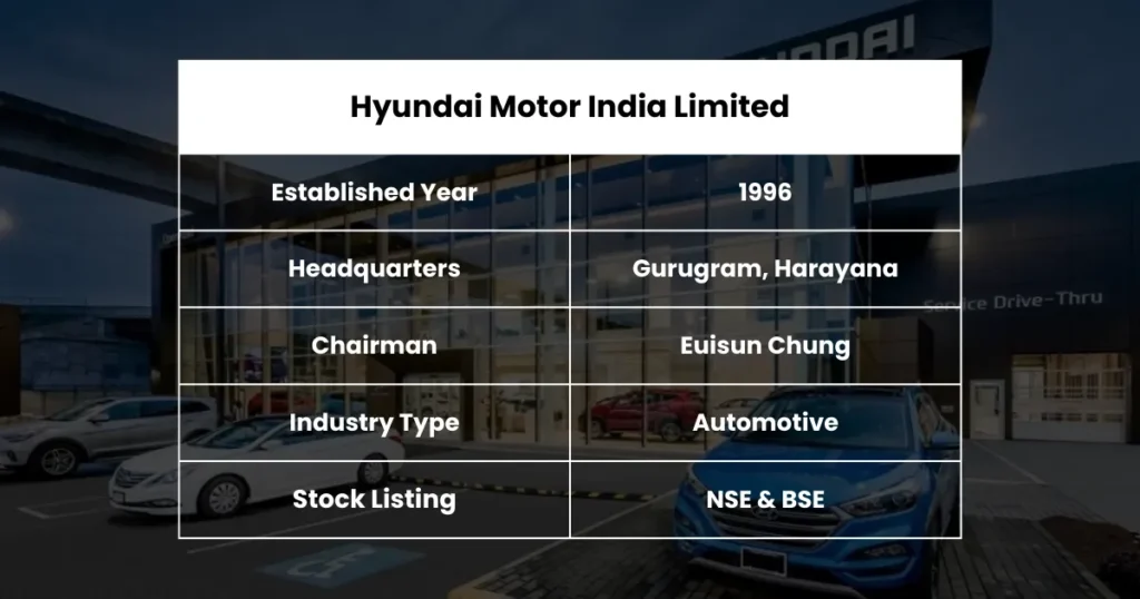 Hyundai Motor India Share Price