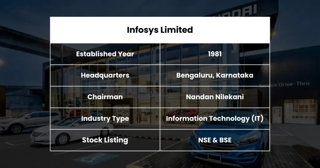 Infosys Share Price