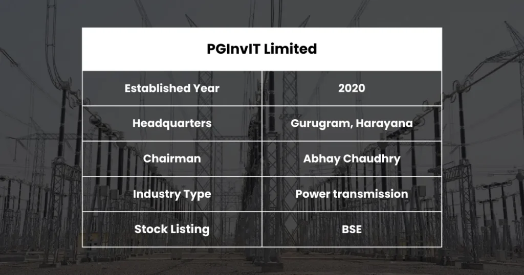 PGINVIT Share Price