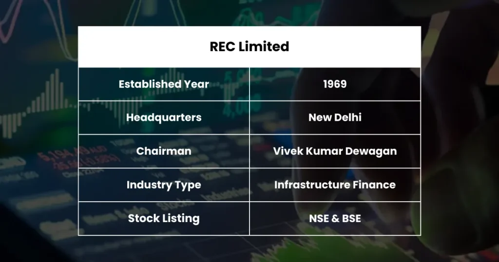 REC Share Price