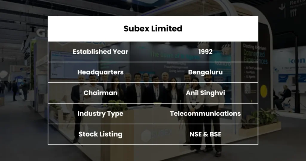 Subex Share Price