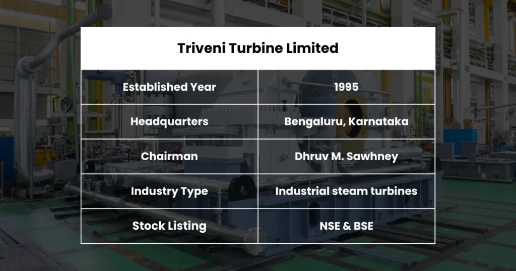 Triveni Turbine Share Price