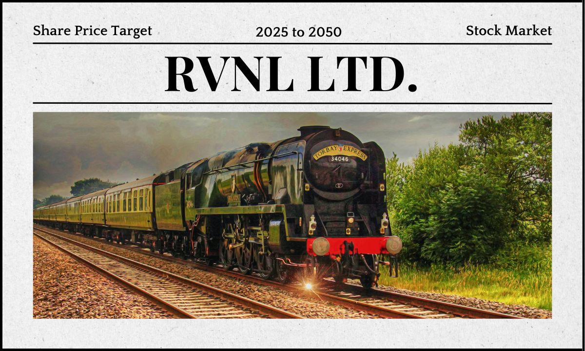 RVNL Share Price