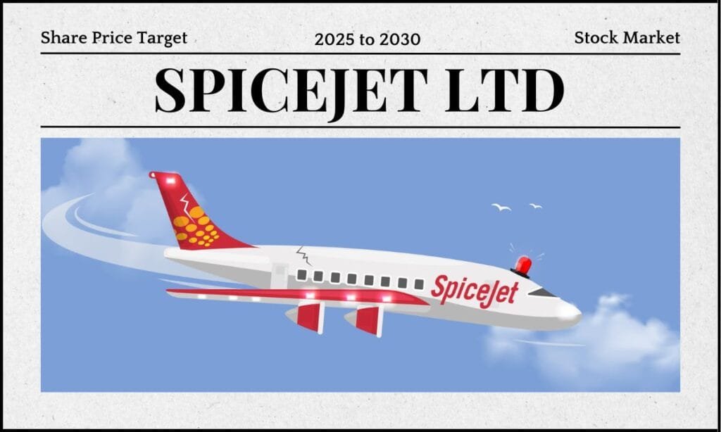SpiceJet Share Price