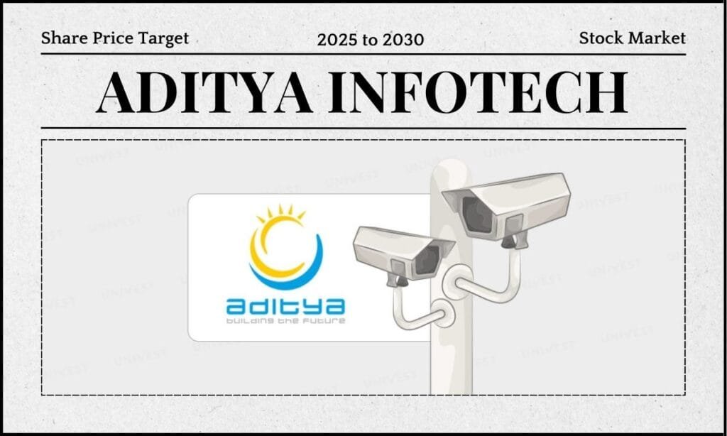 Aditya Infotech Share Price