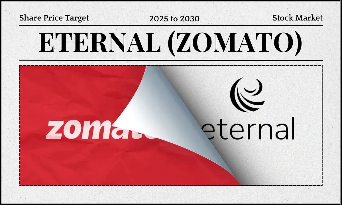 Eternal Share Price
