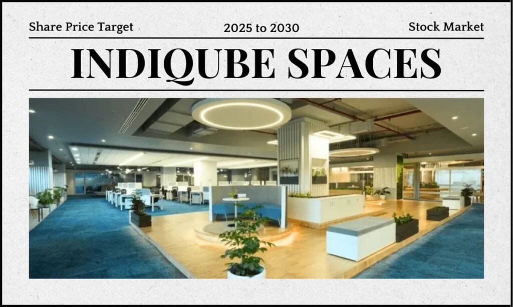 IndiQube Spaces Share Price