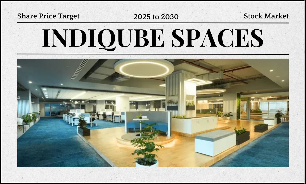 IndiQube Spaces Share Price