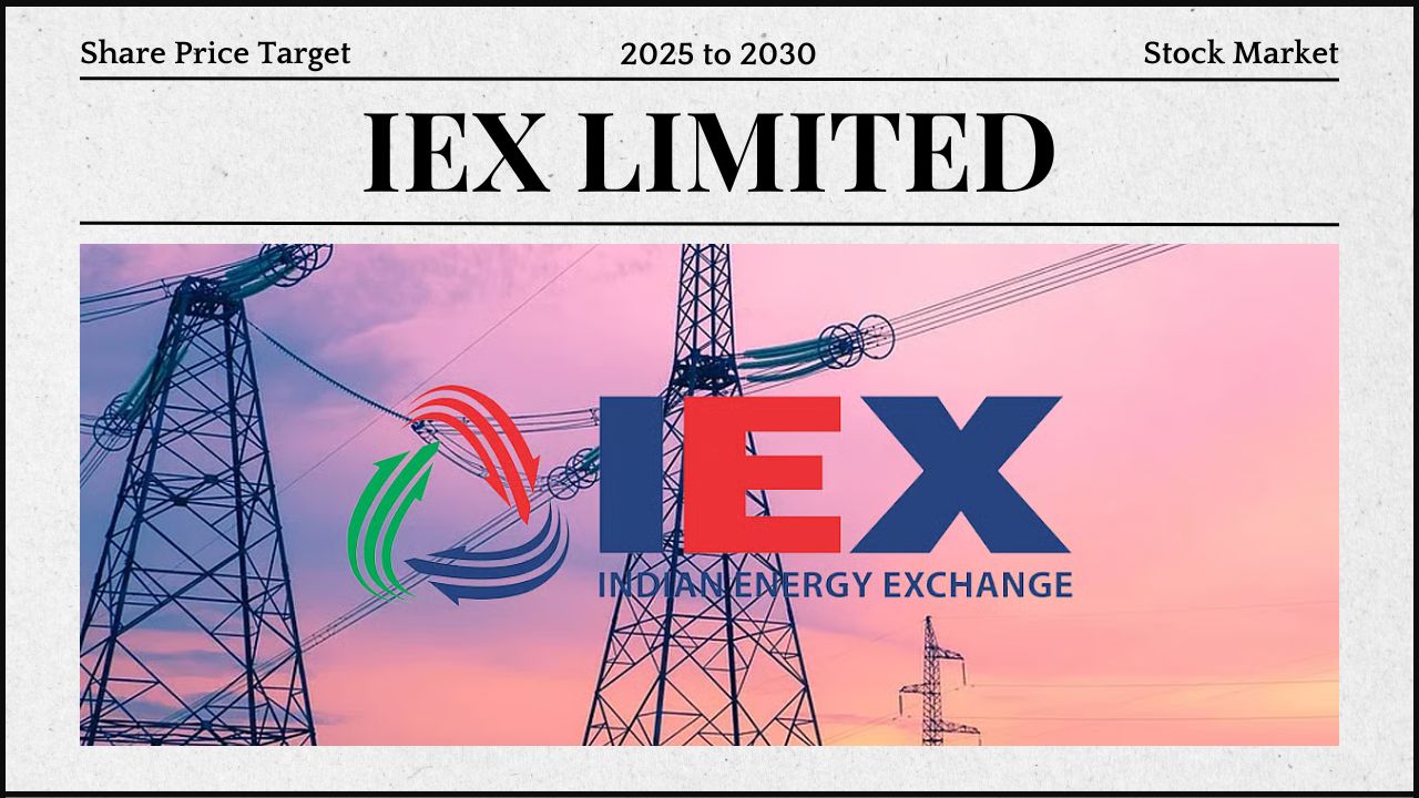 IEX Share Price