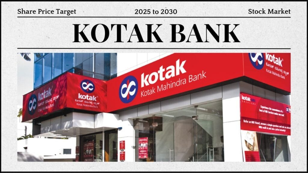 Kotak Bank Share Price