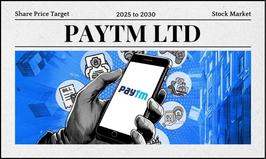 Paytm Share Price