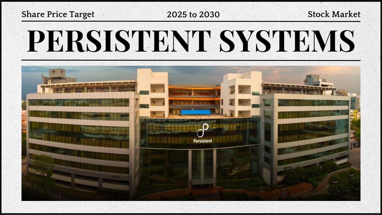 Persistent Systems Share Price
