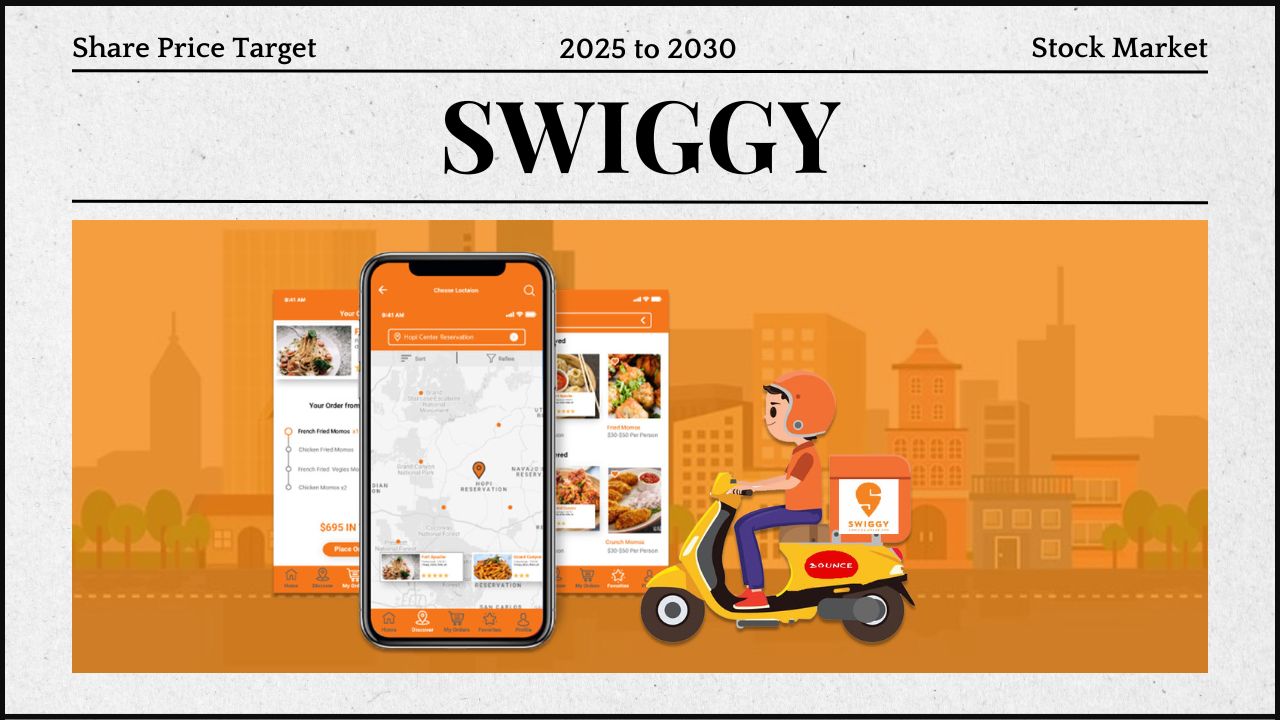 Swiggy Share Price Target