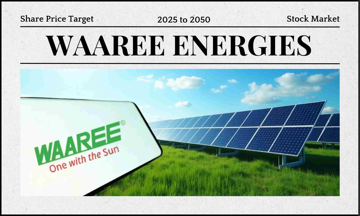 Waaree Energies Share Price