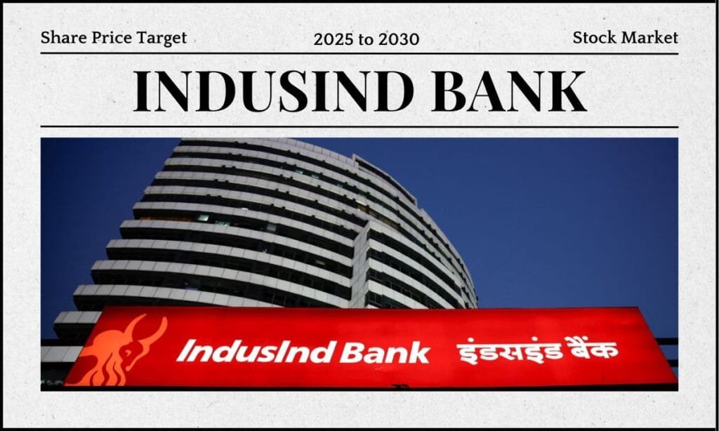 IndusInd Bank Share Price