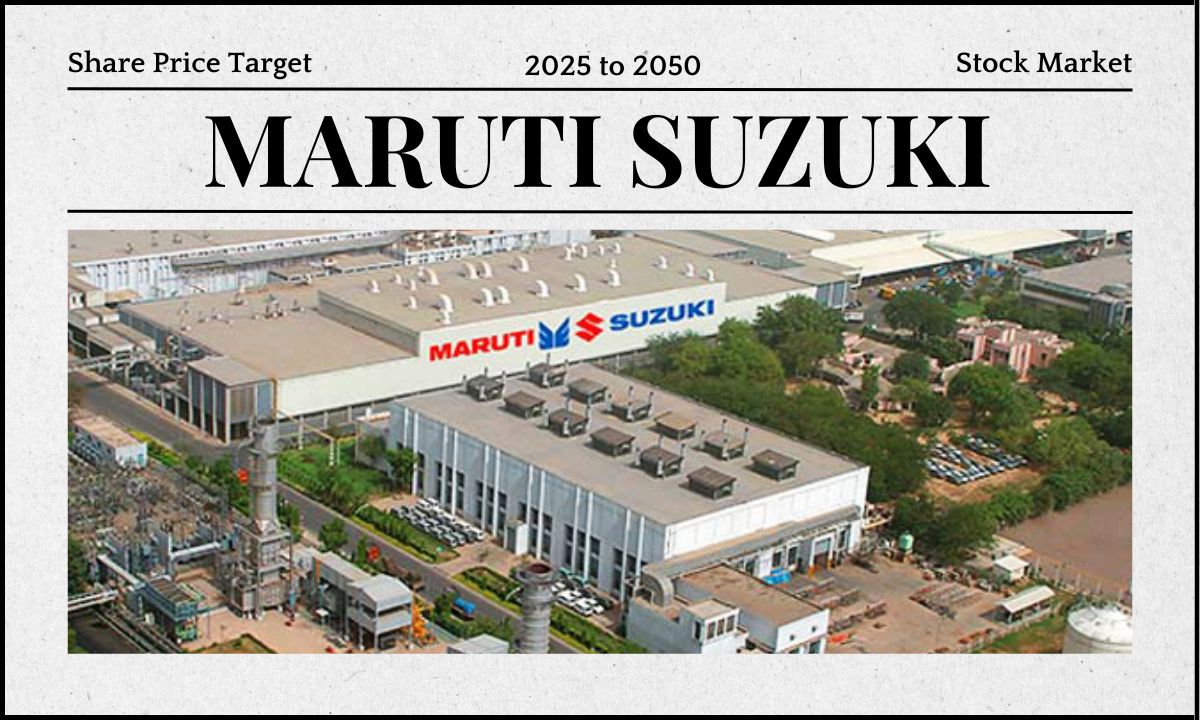 Maruti Suzuki Share Price