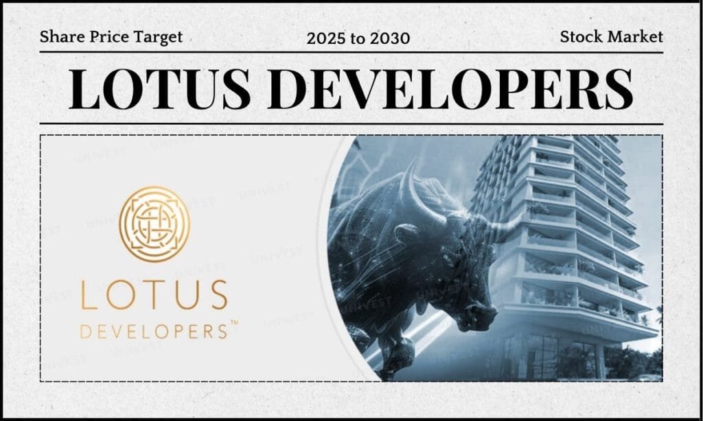 Sri Lotus Developers Share Price