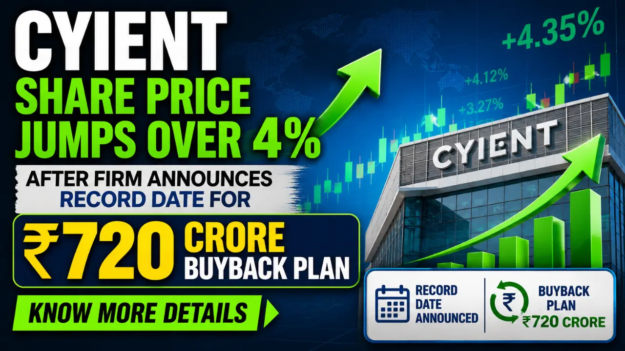 Cyient Share Price Jumps Over 4% After Firm Announces Record Date For ₹720 Crore Buyback Plan; Know More Details