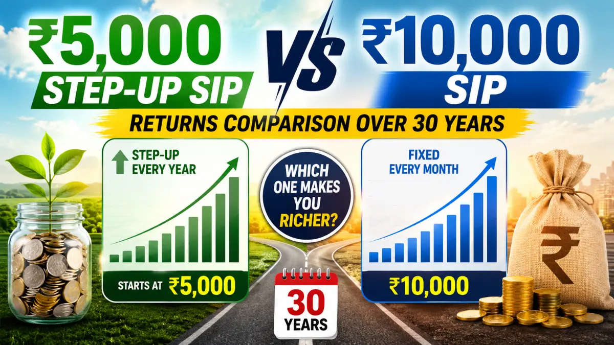 ₹10,000 SIP vs ₹5,000 Step-Up SIP Returns Comparison Over 30 Years