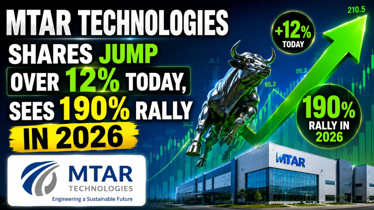MTAR Technologies Shares Jump Over 12% Today, Sees 190% Rally in 2026